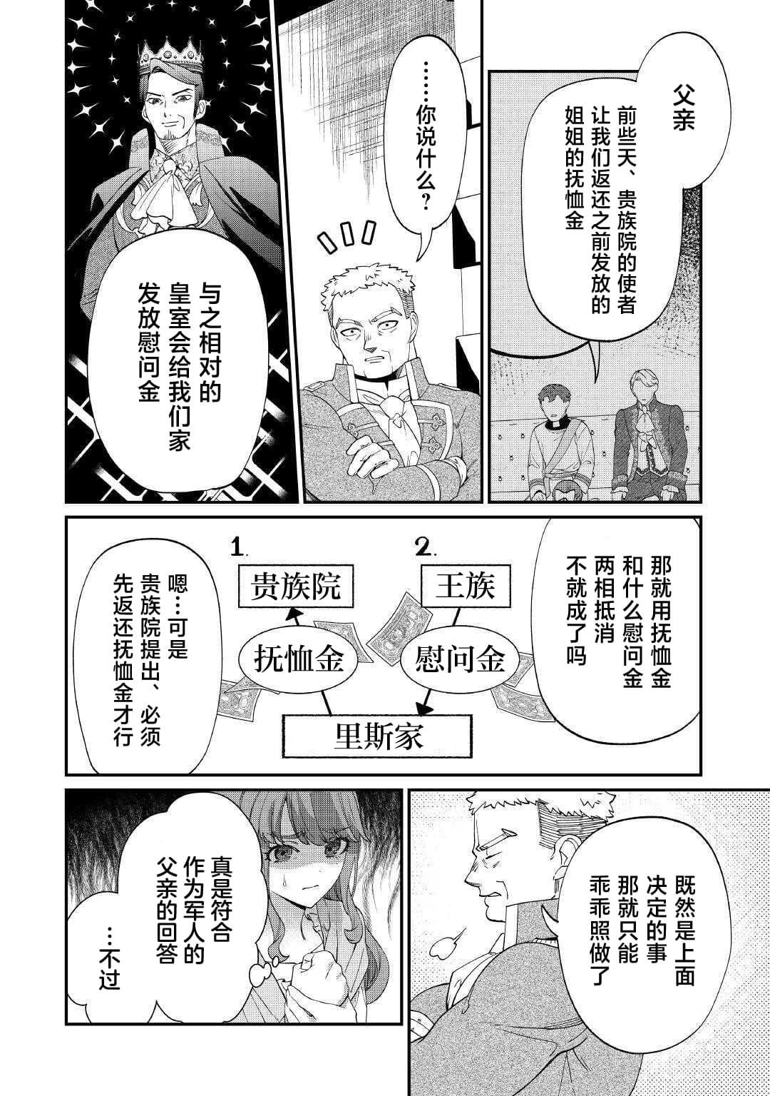 第8.2话