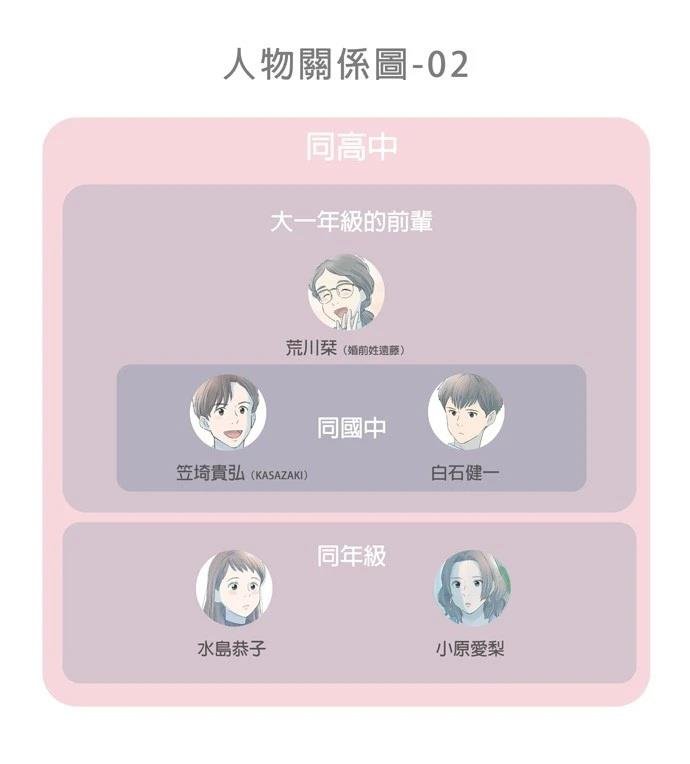 第90话