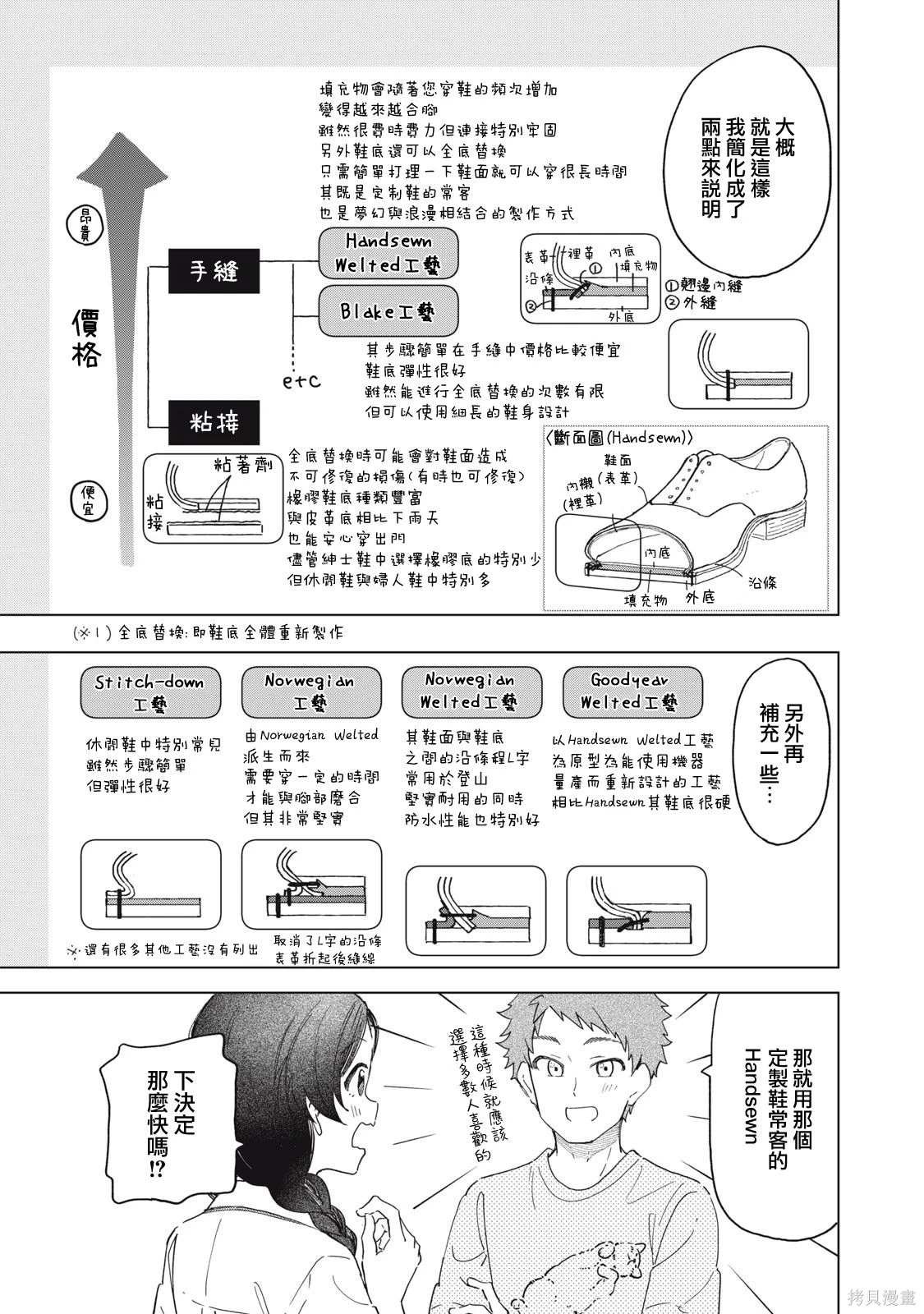 第18.2话