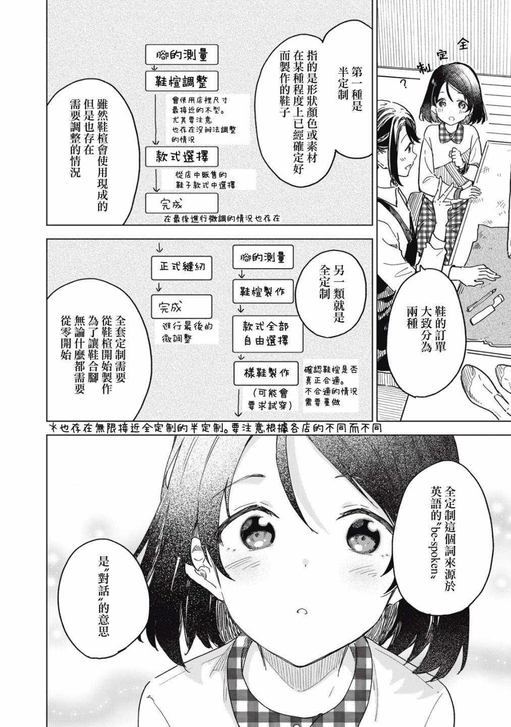 第4.2话
