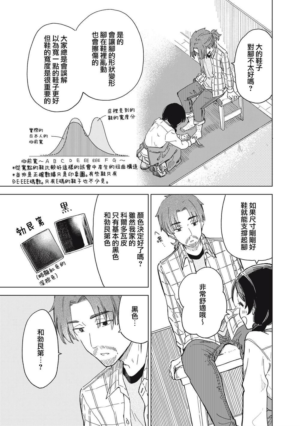 第6.1话