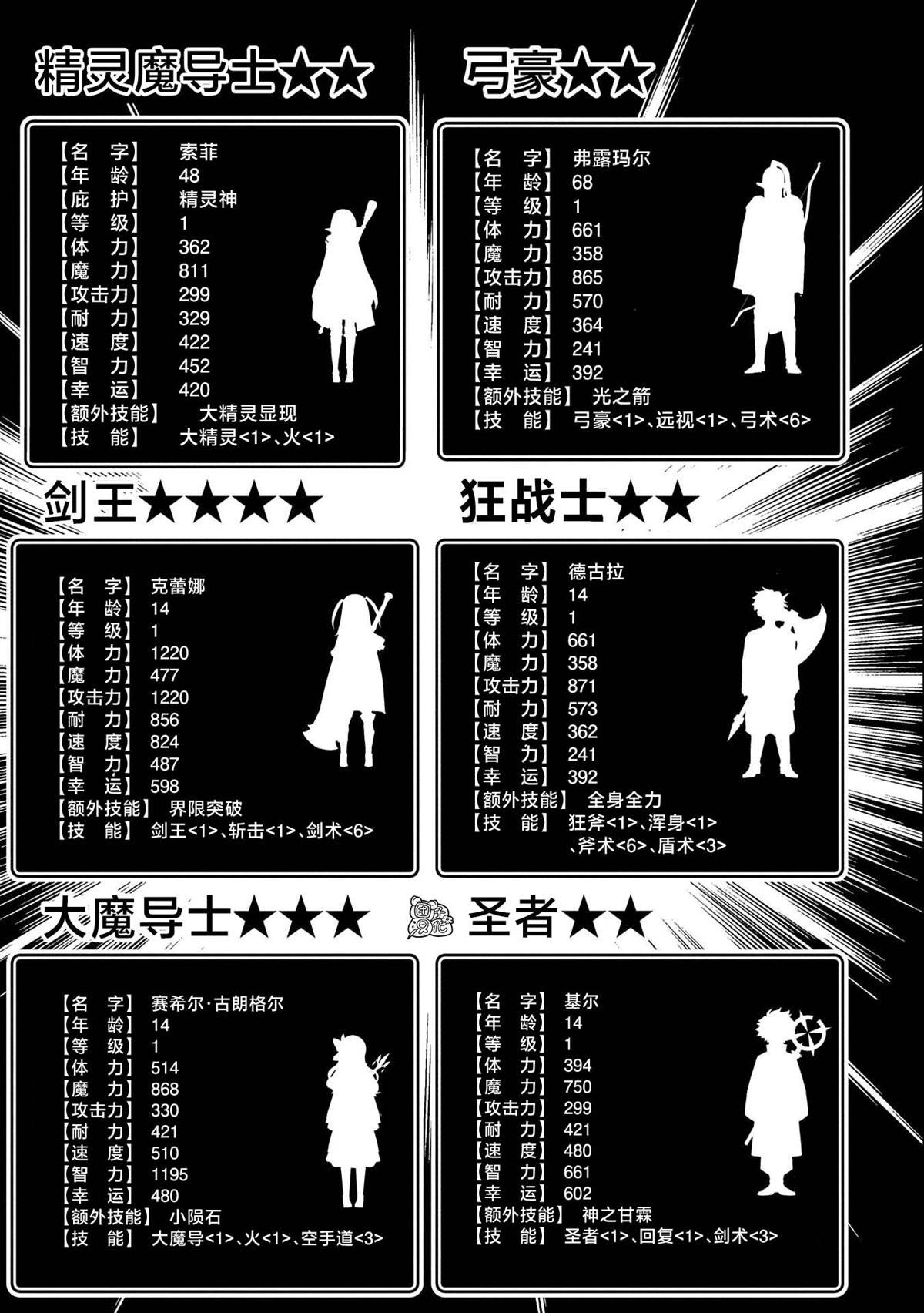 第54话 库贝尔