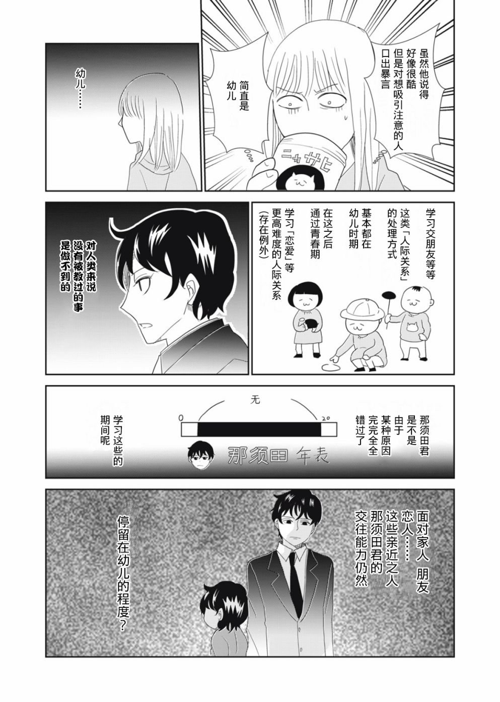 第55话