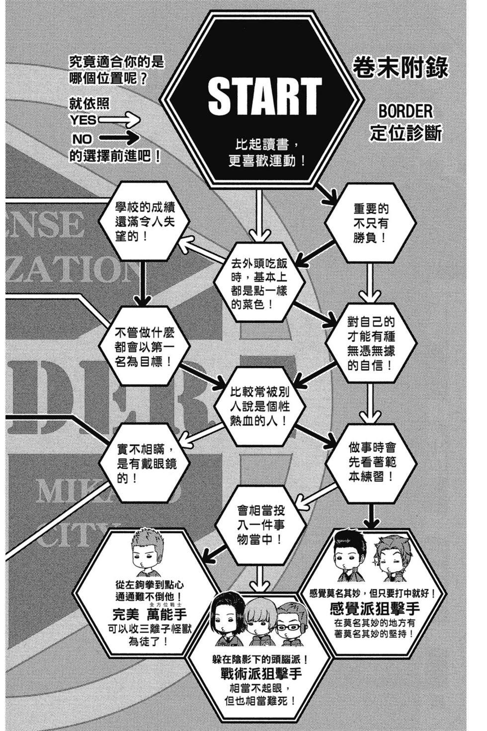 第7卷