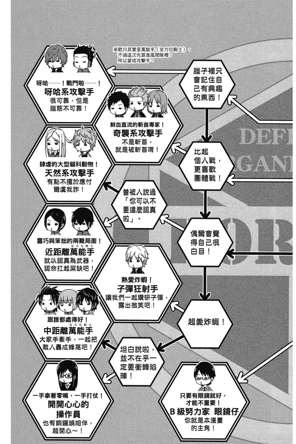第7卷
