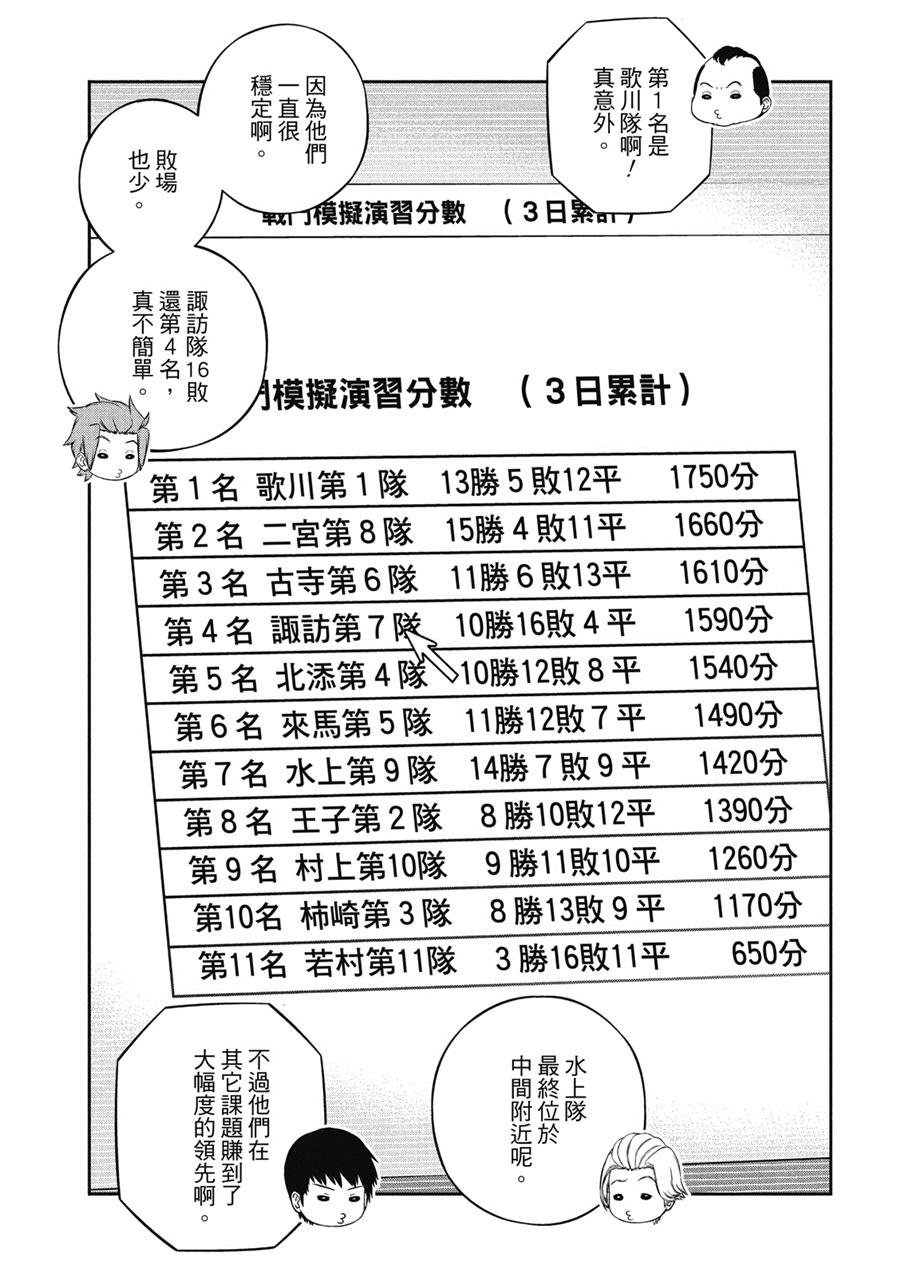 第234话 远征选拔测验（31）