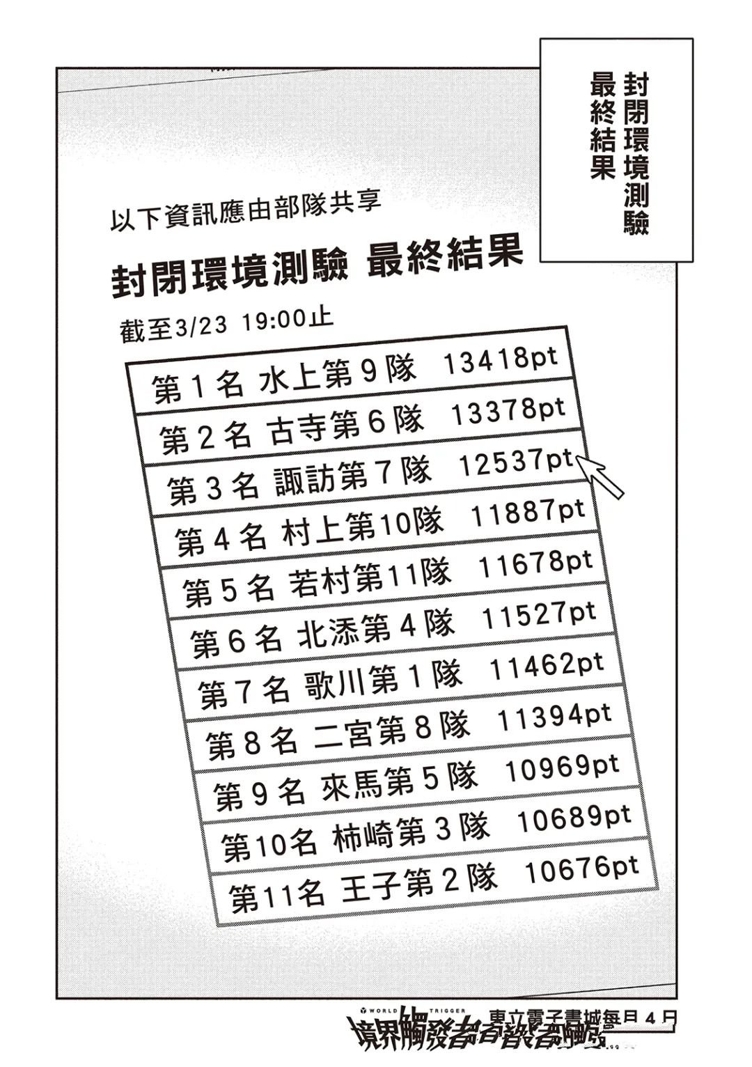 第255话