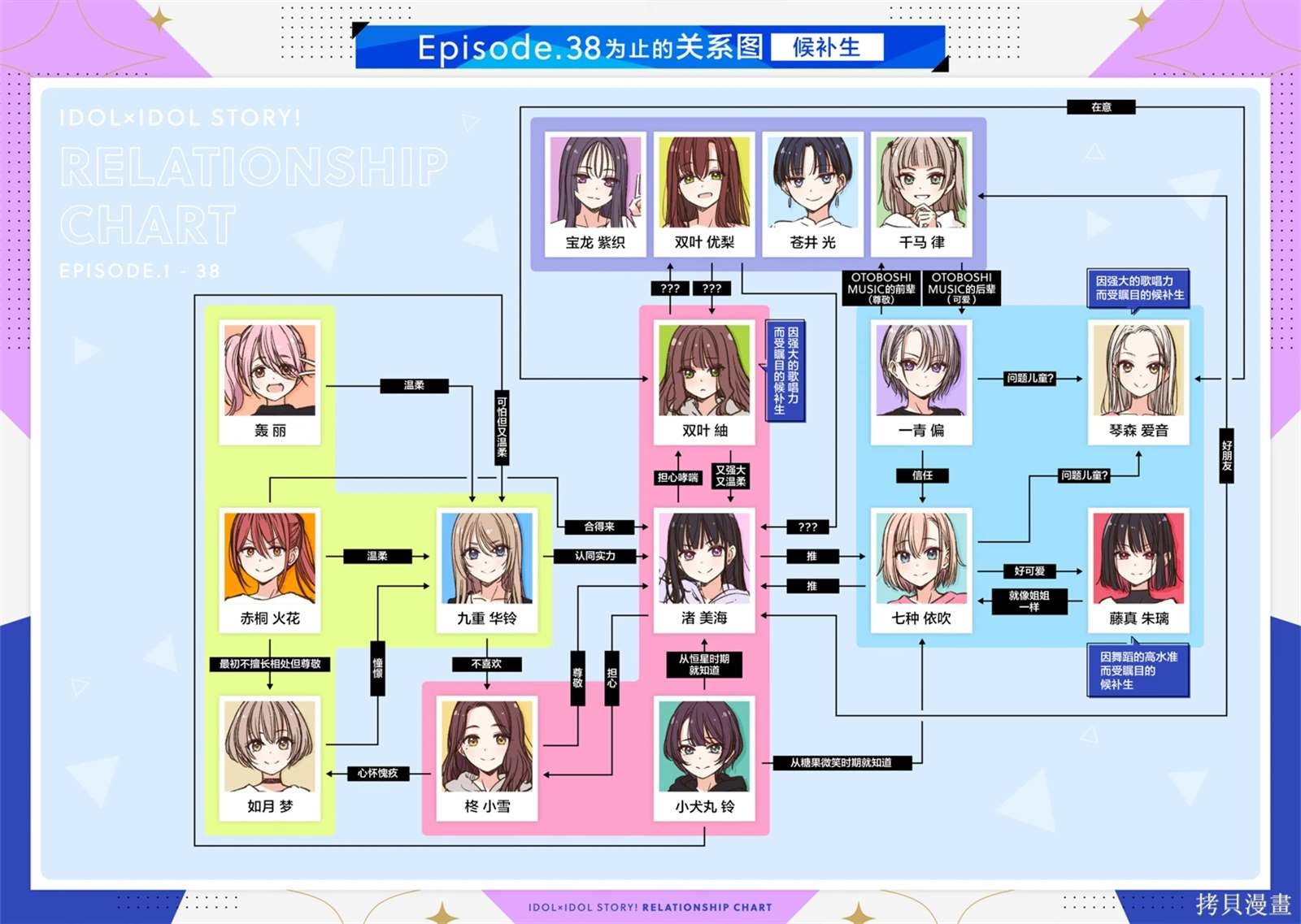 第40话
