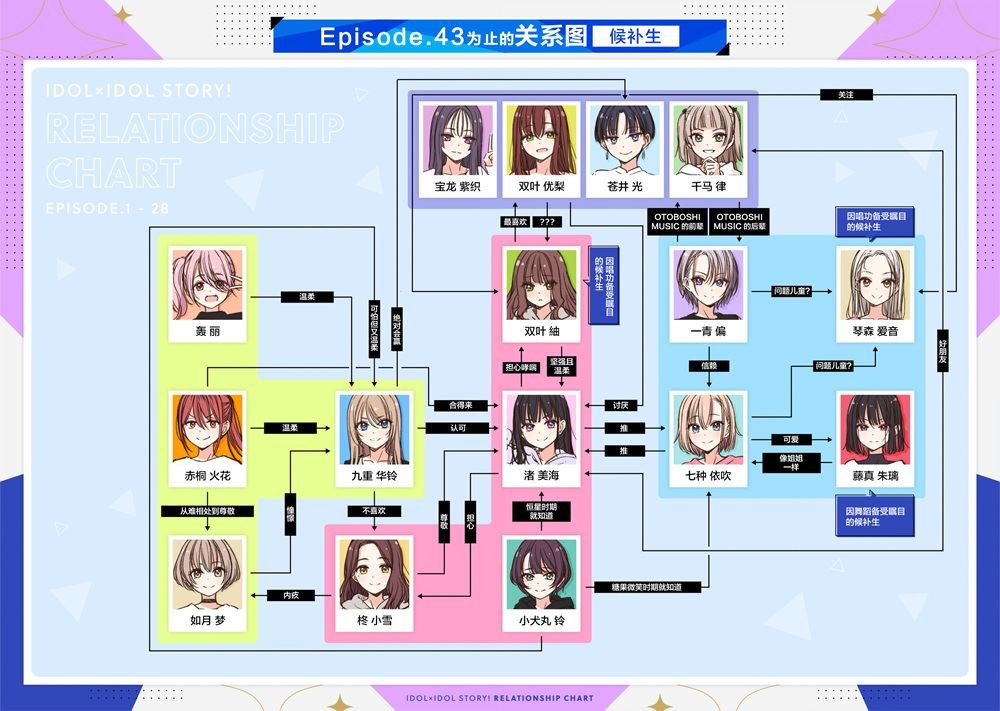 第43话