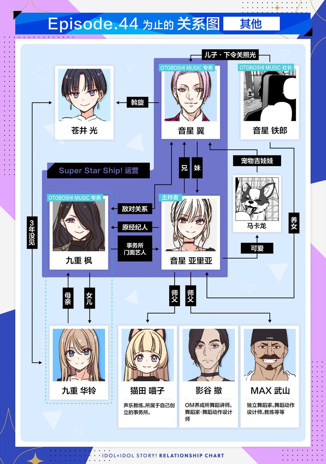 第44话
