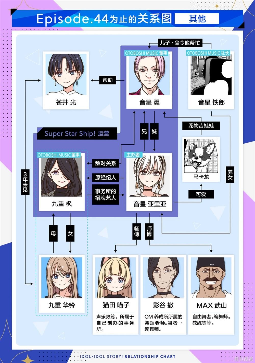 第47话
