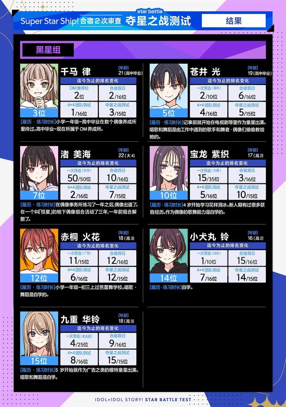 第50话