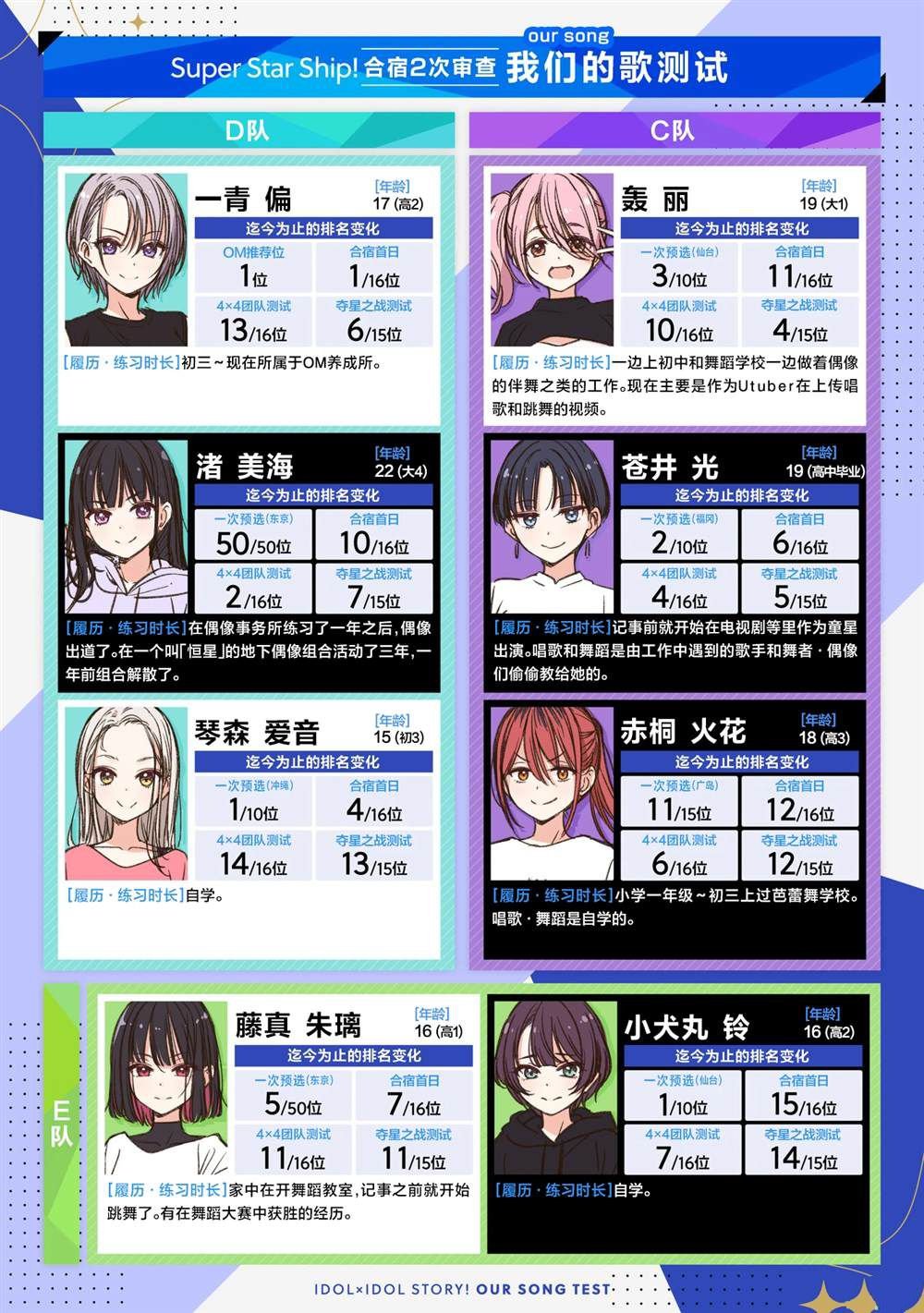 第51话
