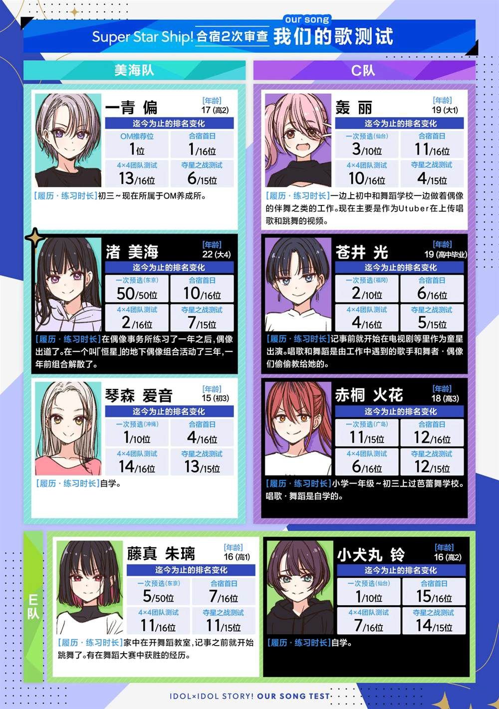 第52话