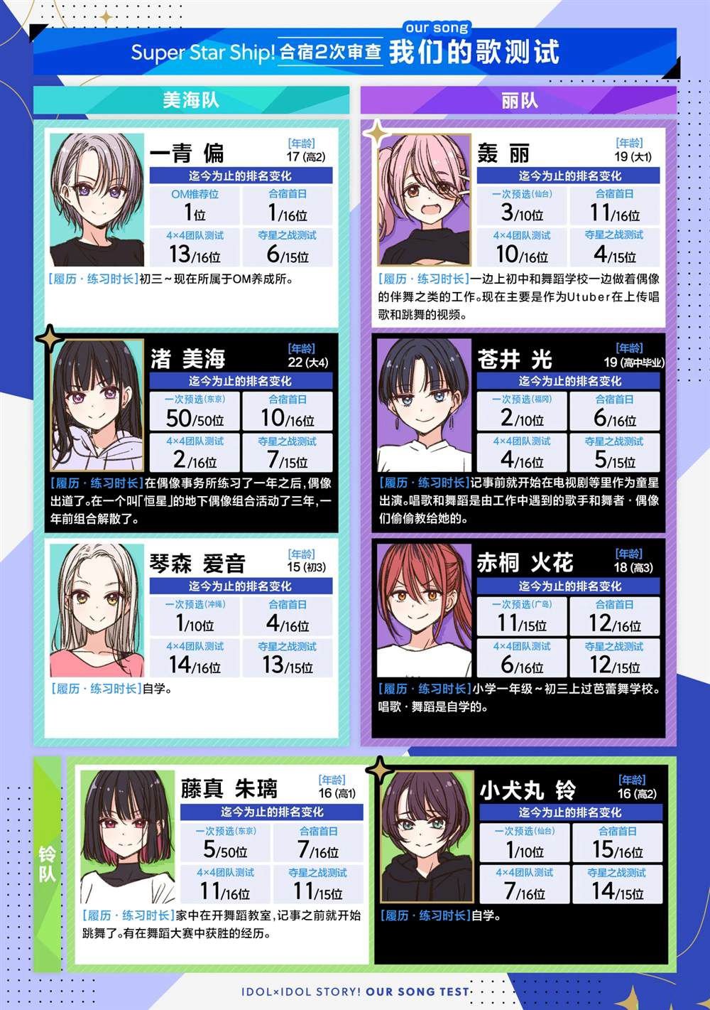 第53话