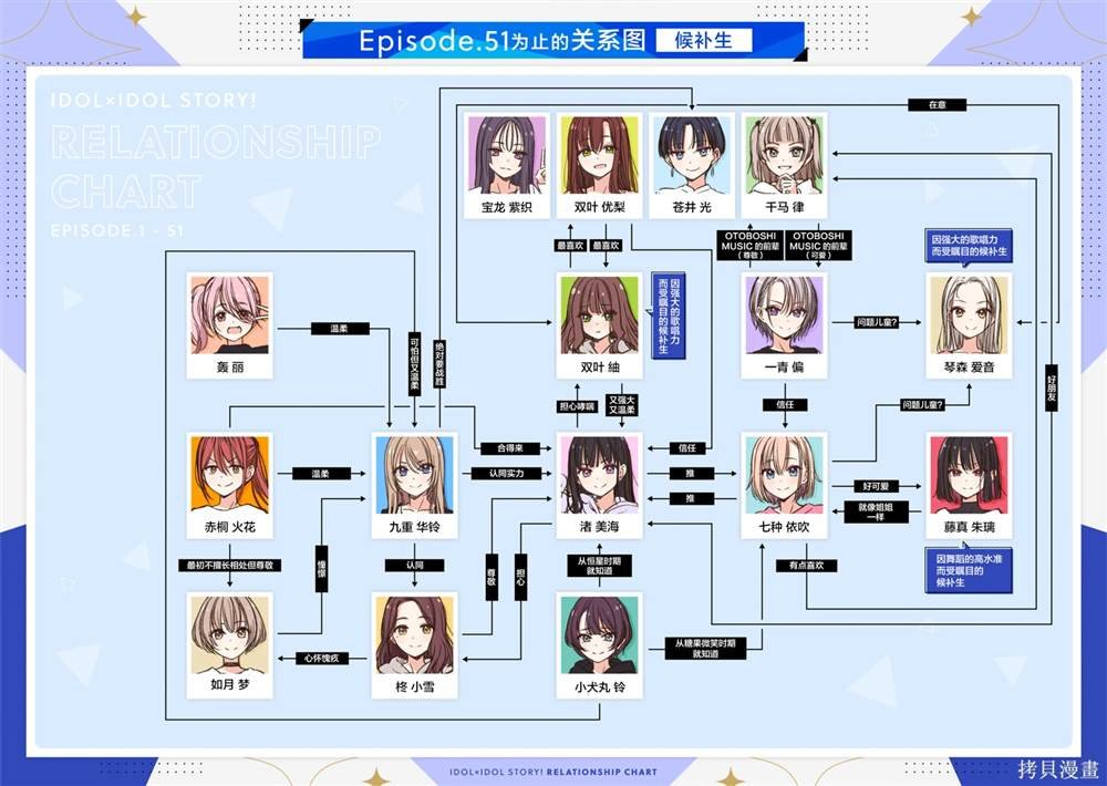 第53话