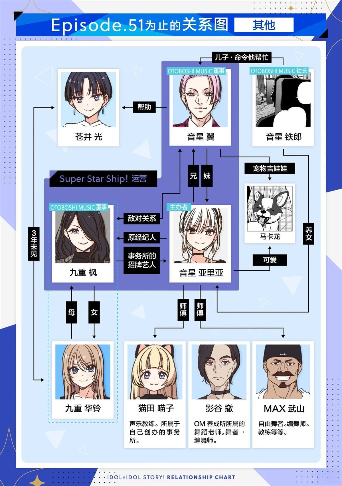 第64话