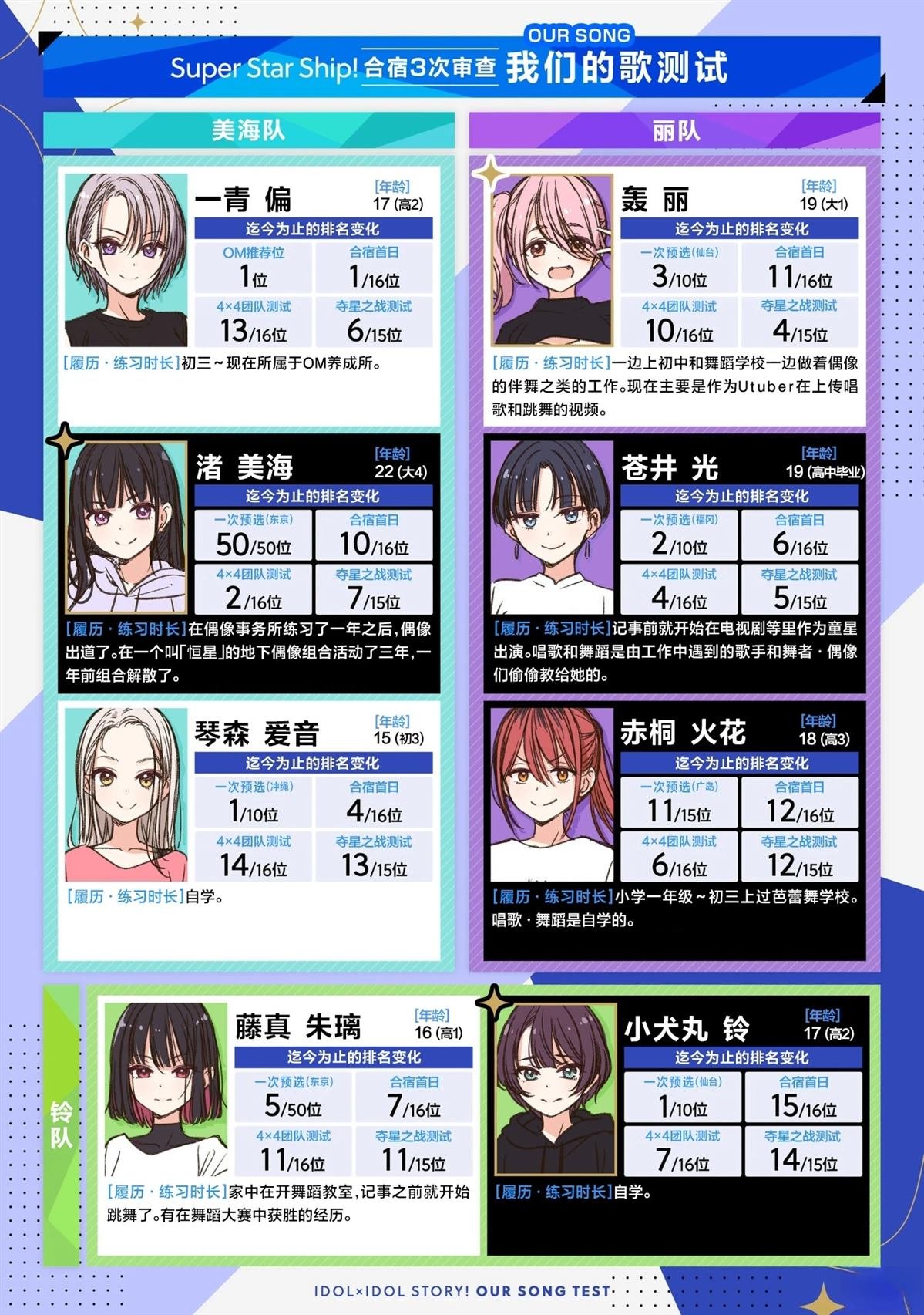第67话