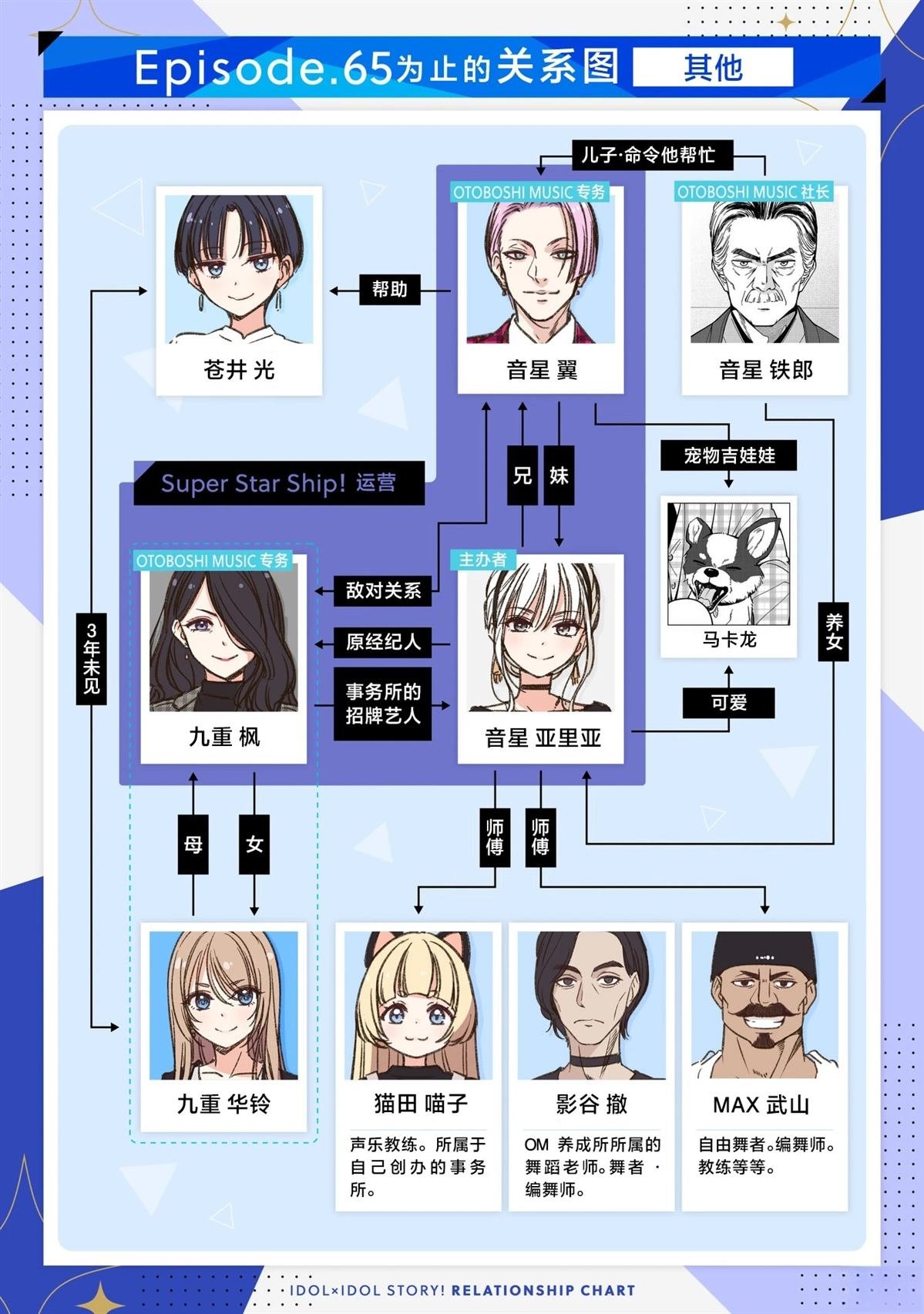 第67话