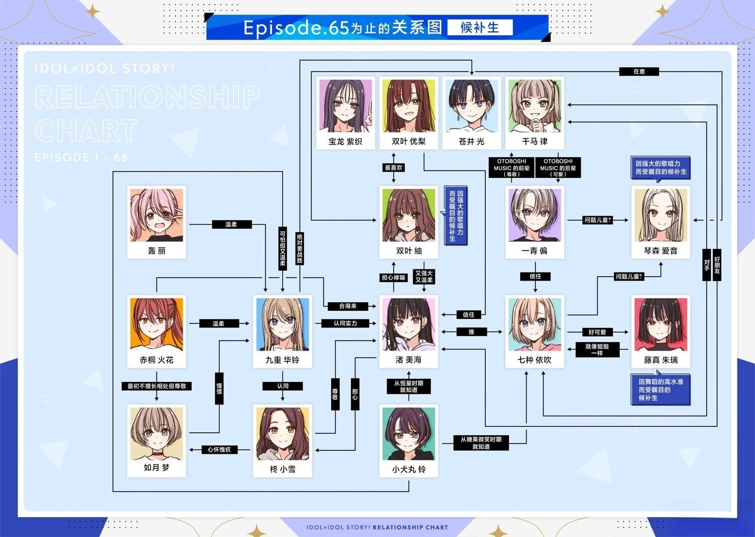 第68话