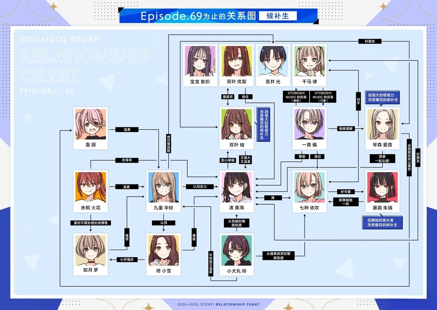 第69话