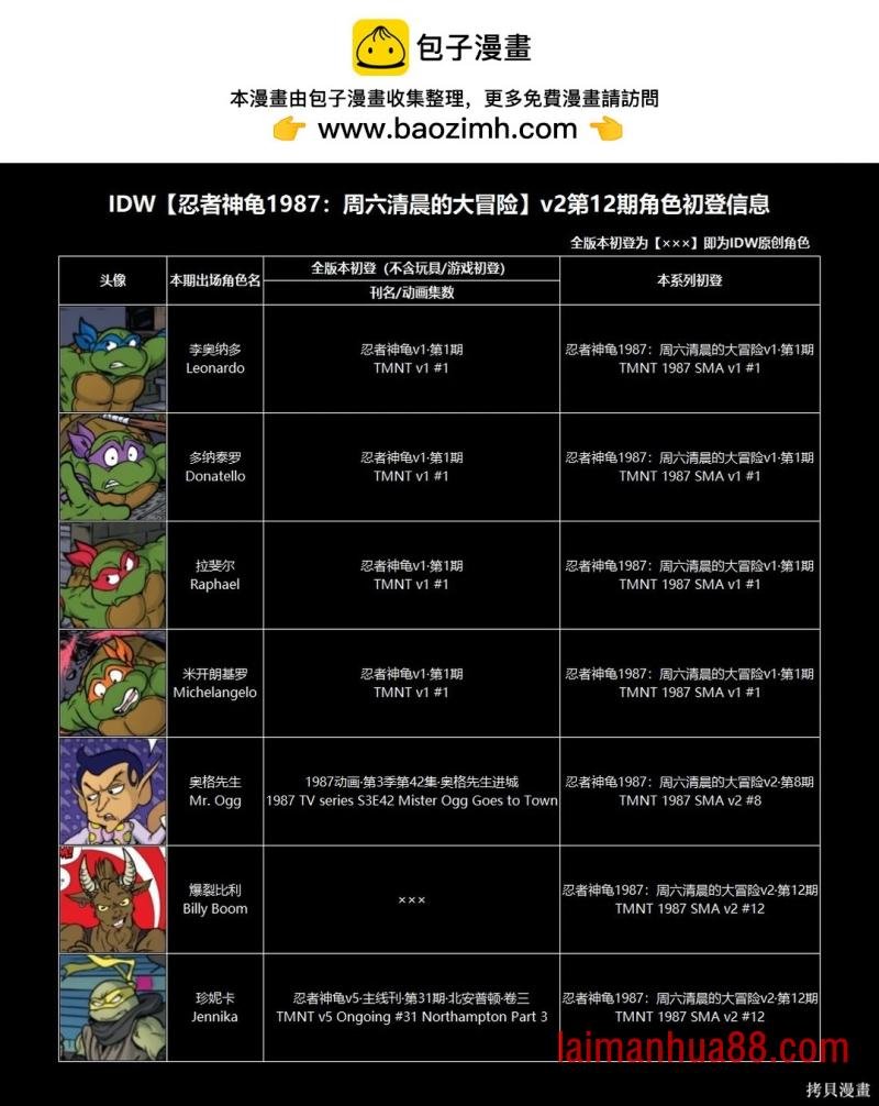 第12卷