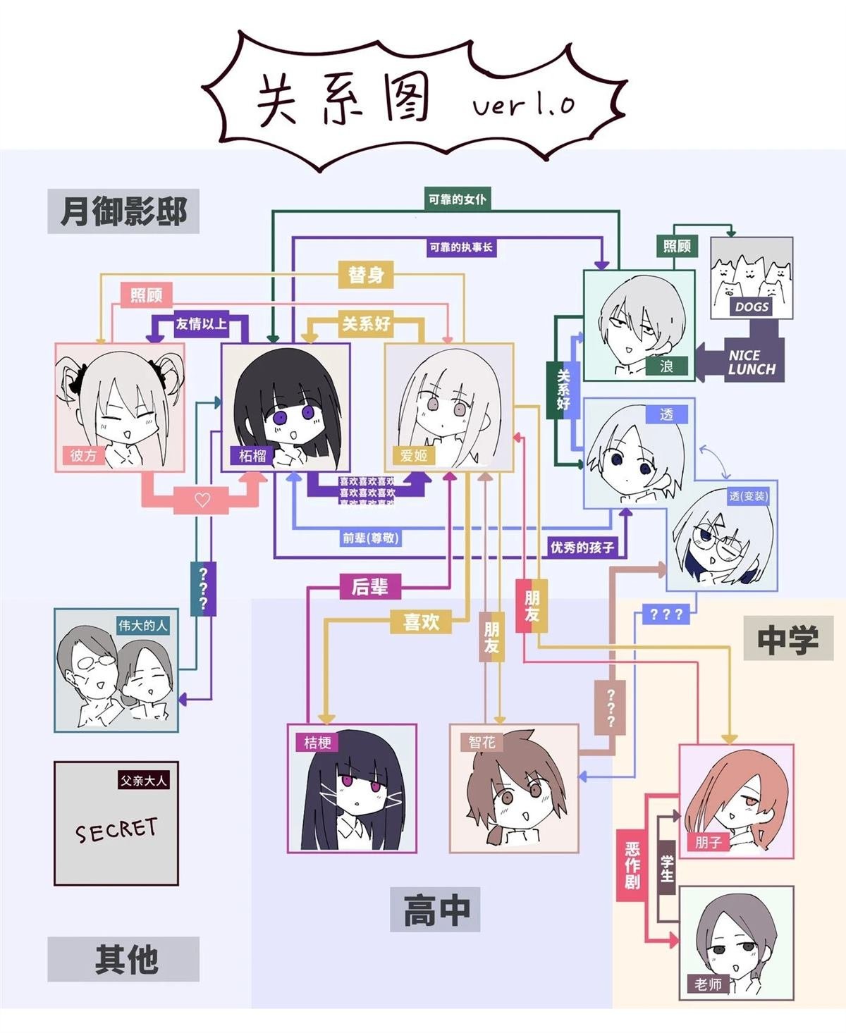 6月