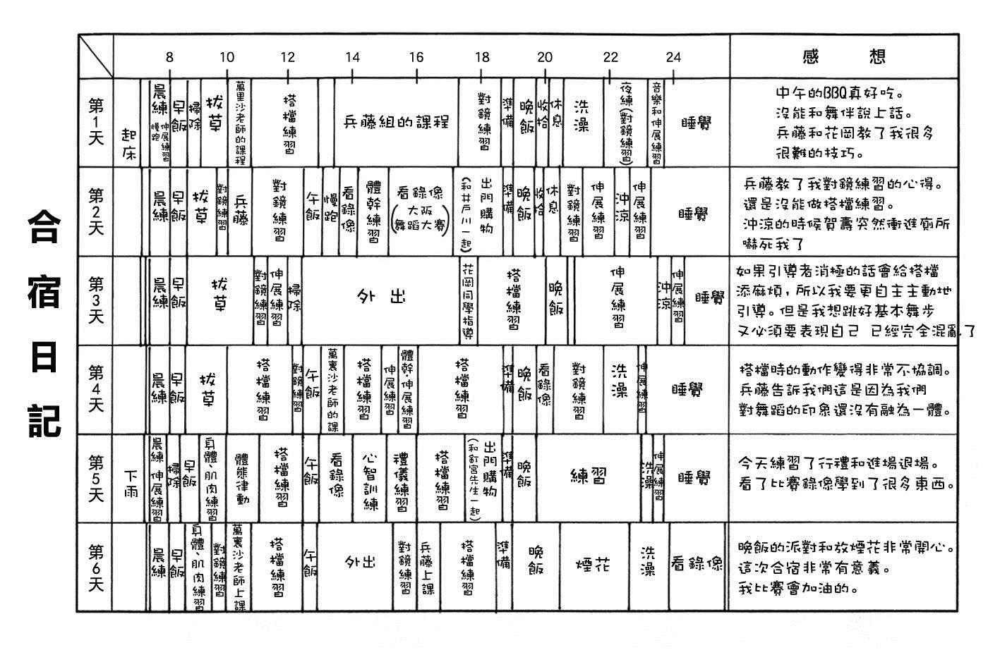 单行本35
