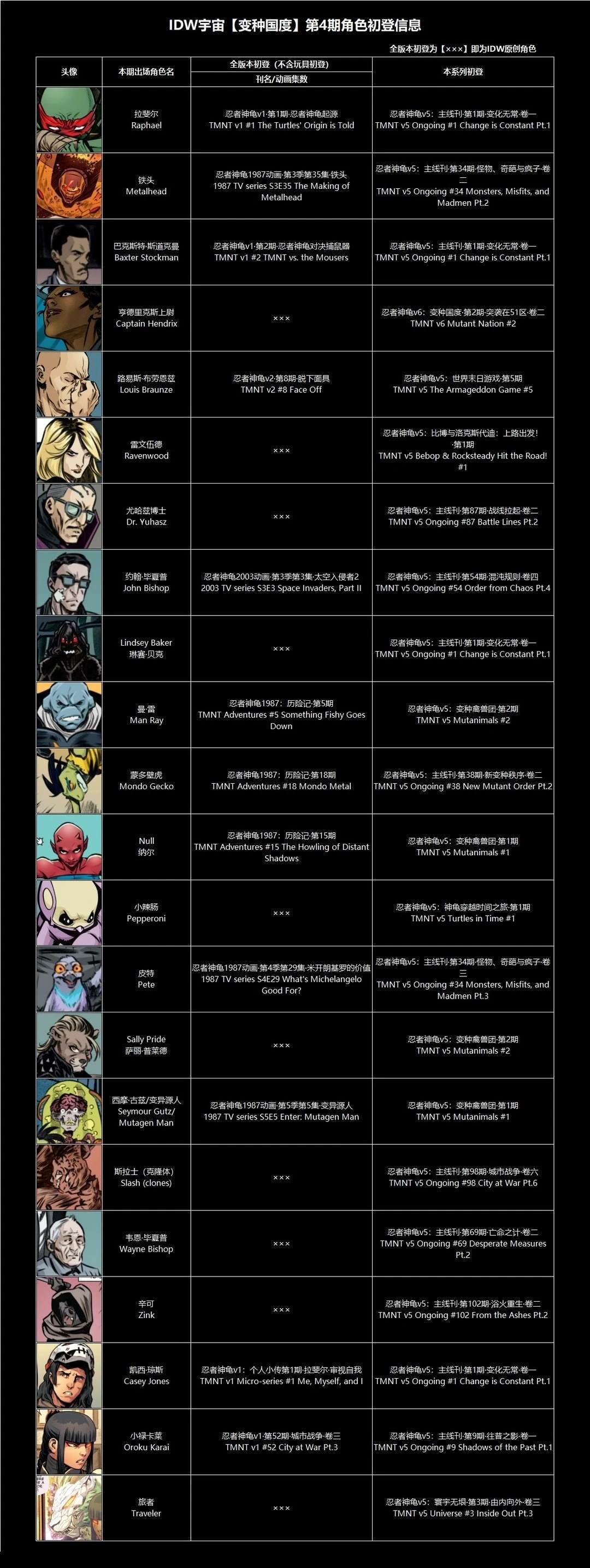 变种国度04