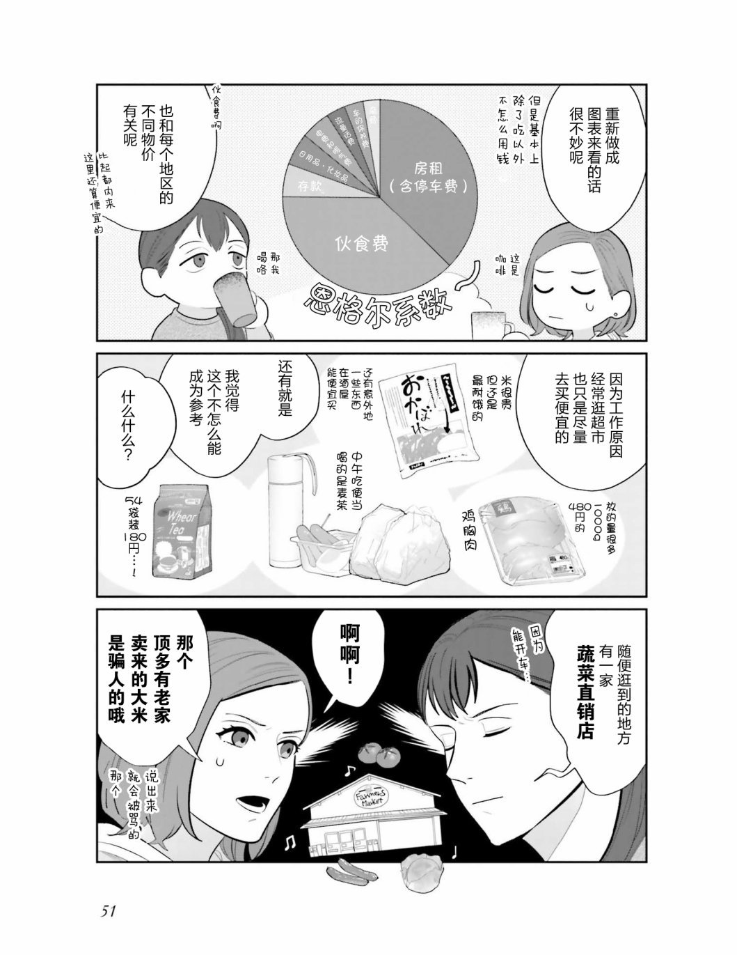 第3话 你的伙食费大概多少