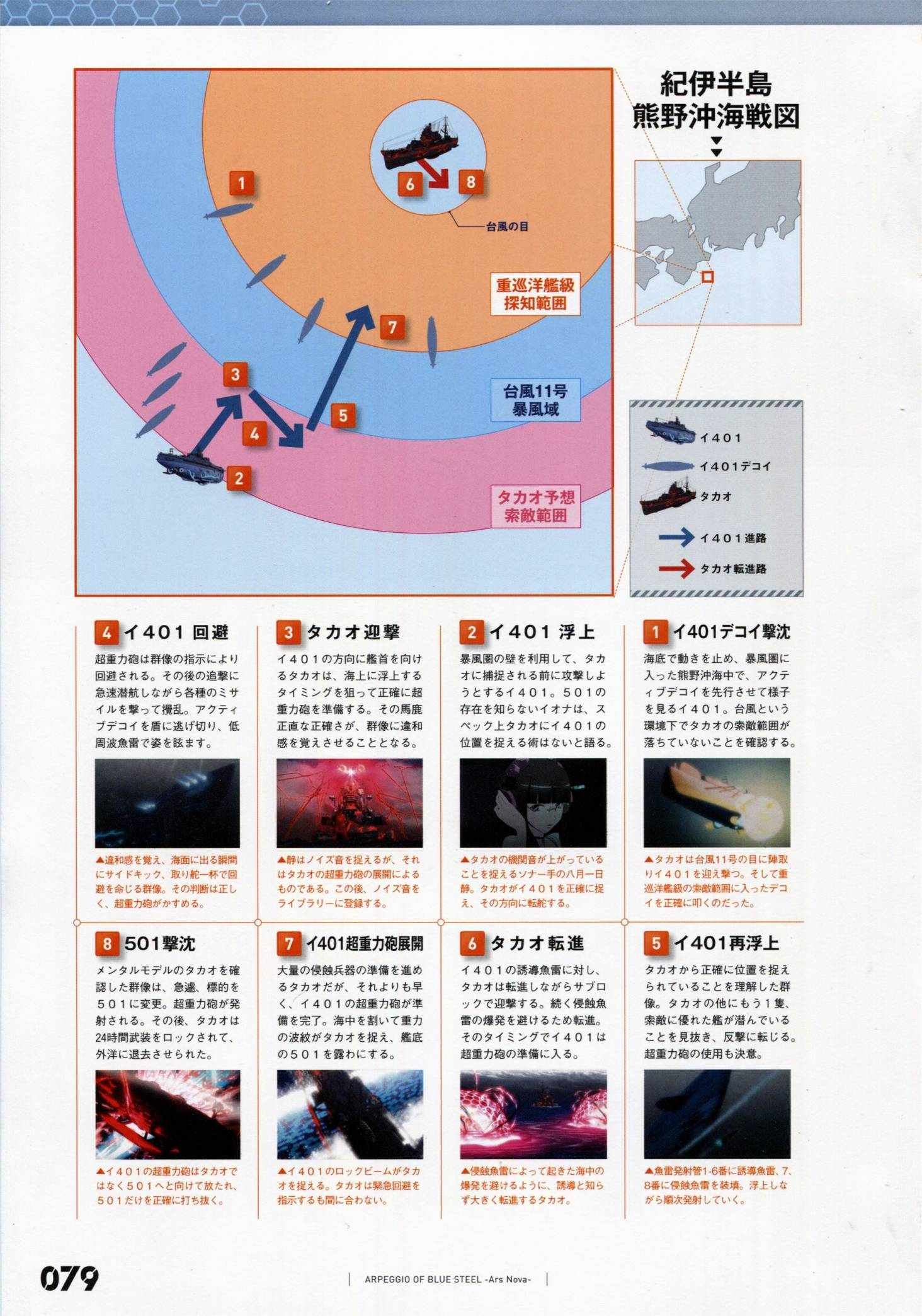 设定资料集