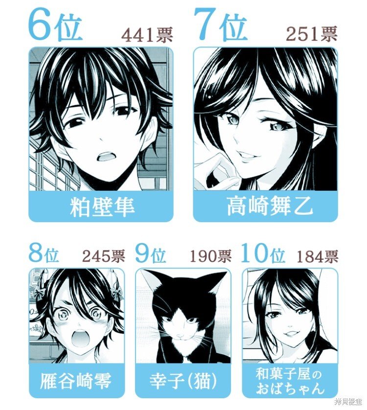官方人气投票结果
