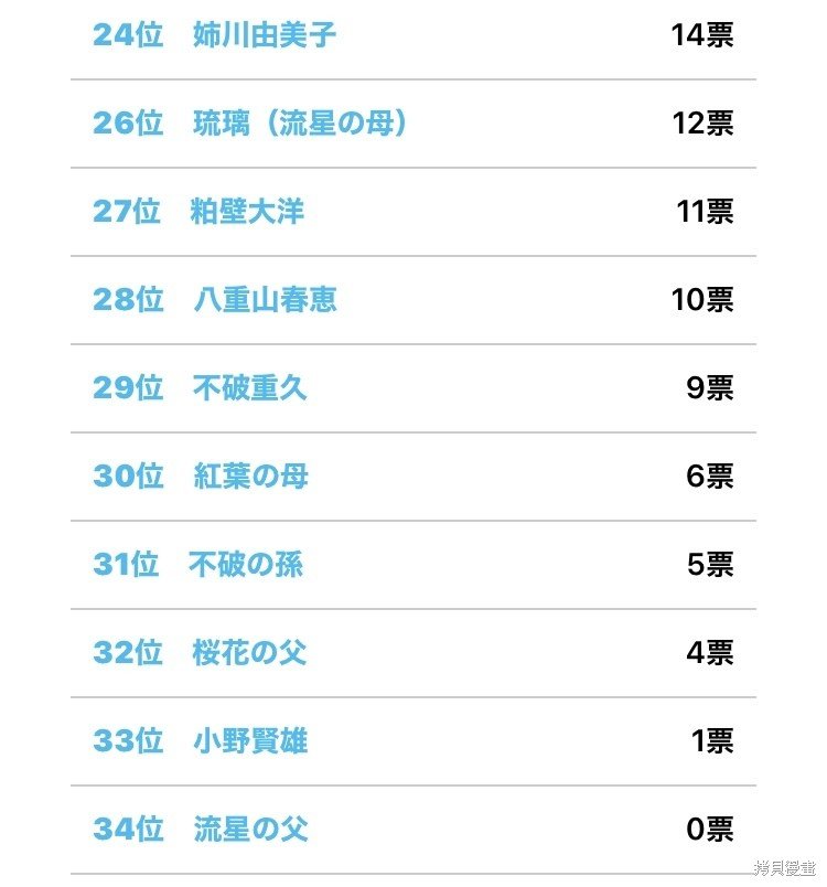 官方人气投票结果