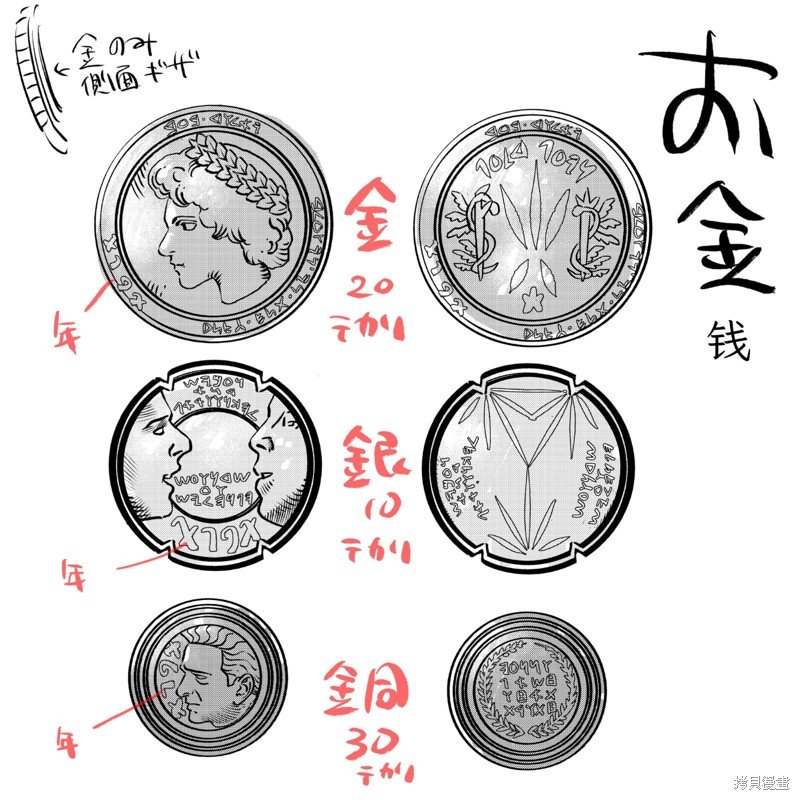 角色设计方案
