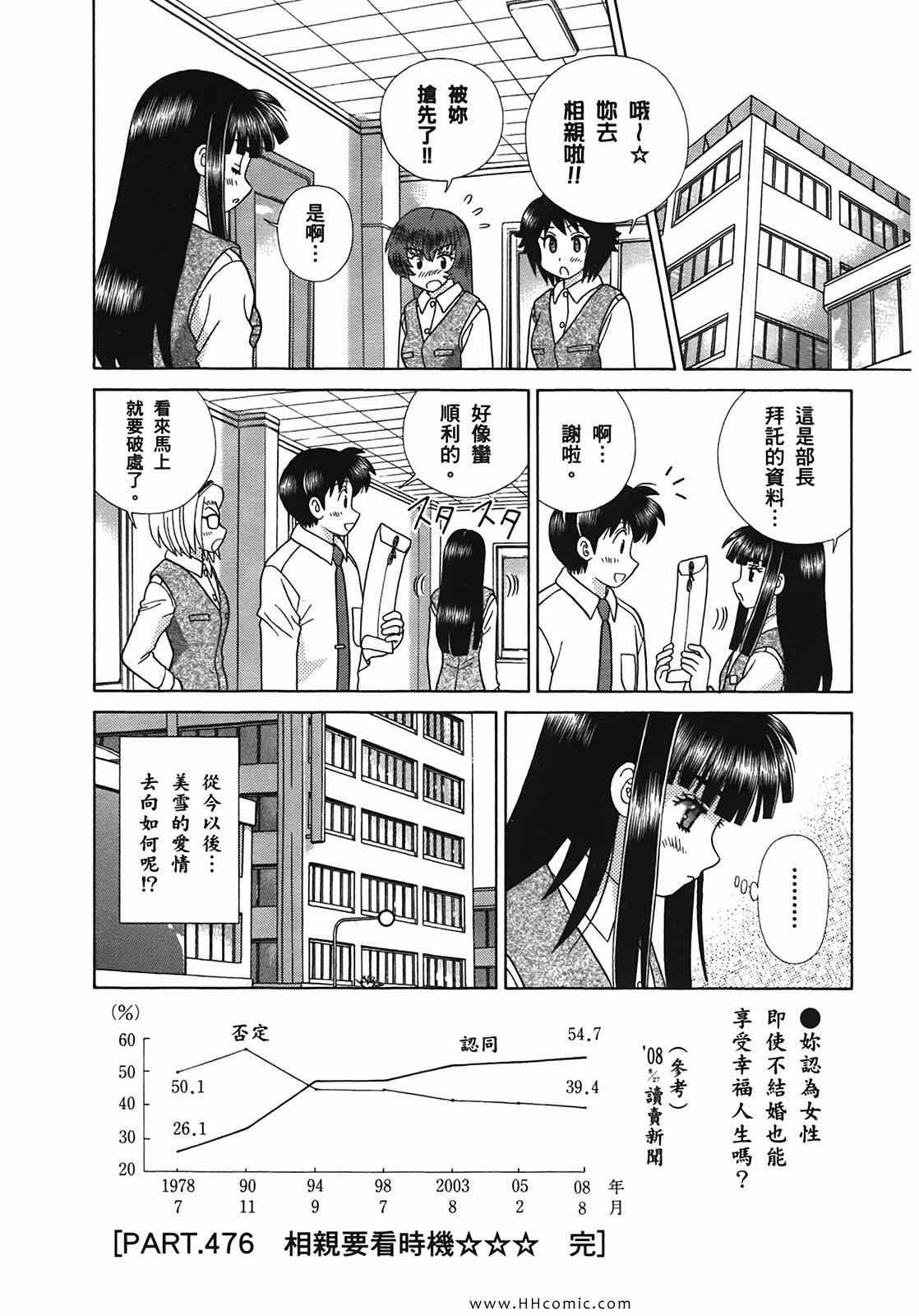 第50卷