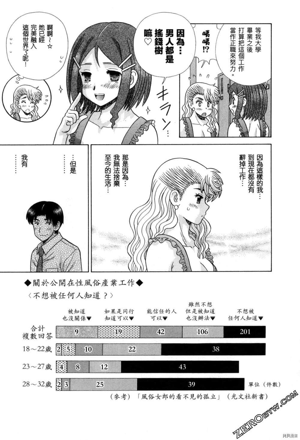 第77卷