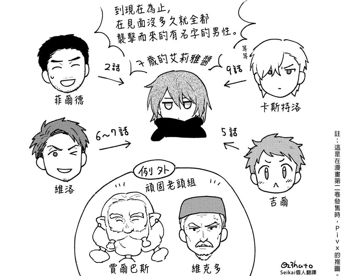 第四卷附录