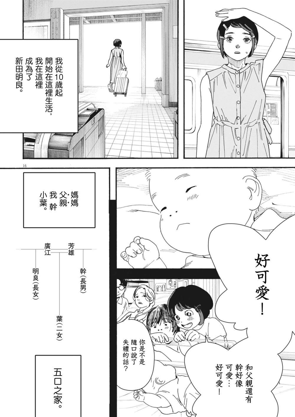 第2话