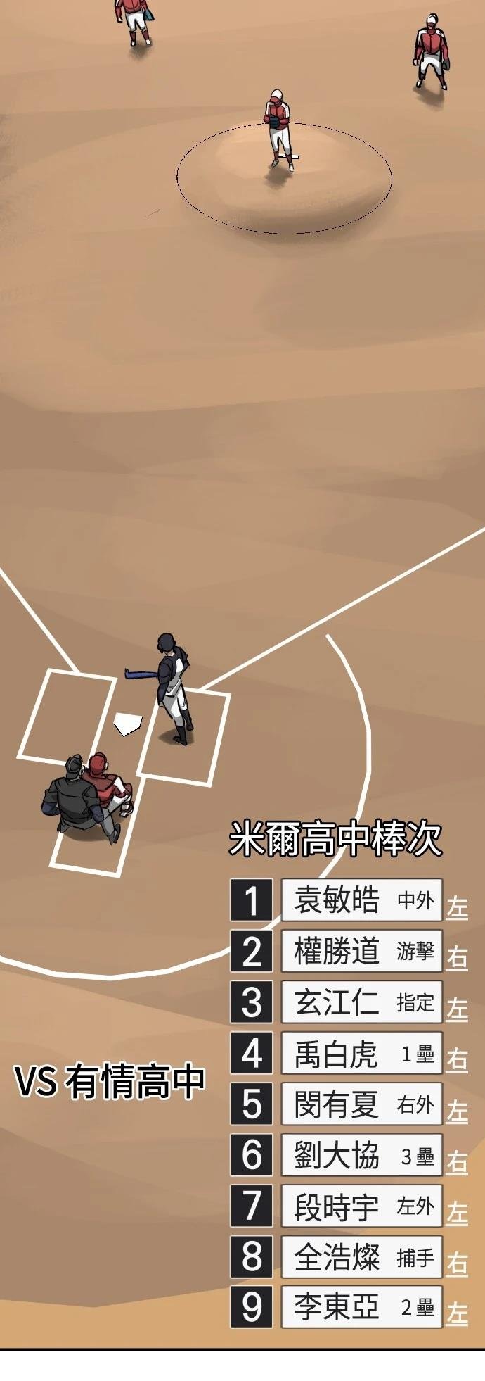 第54话