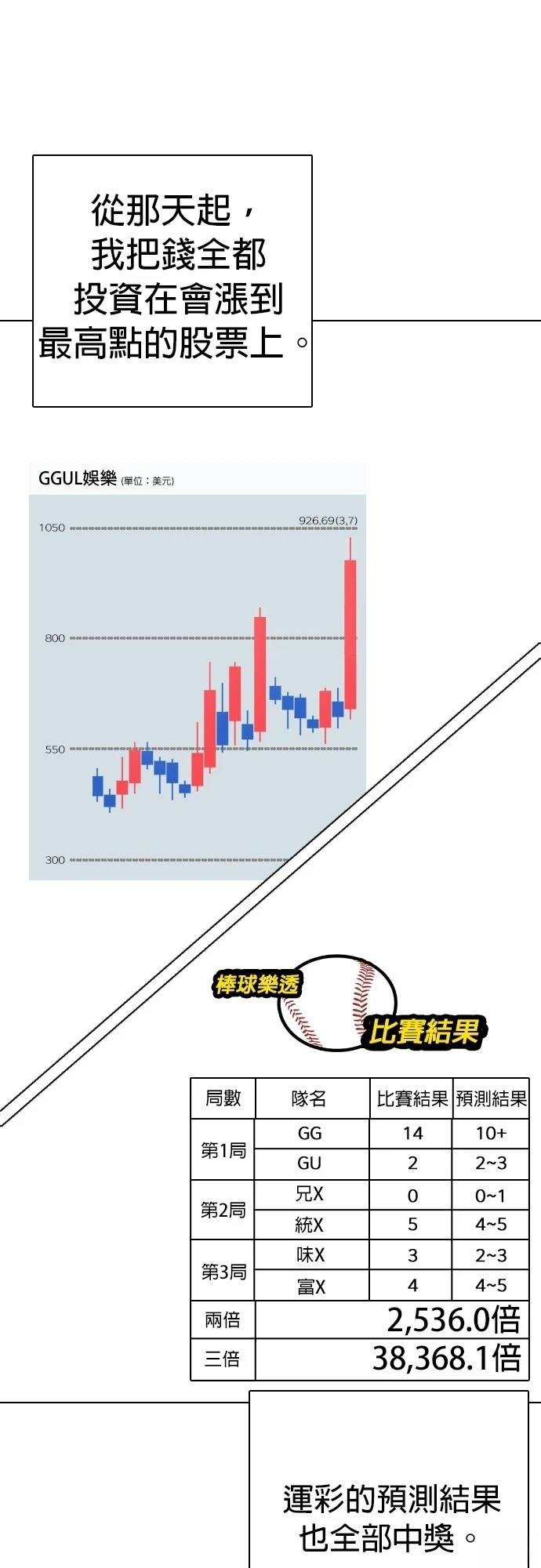第100话