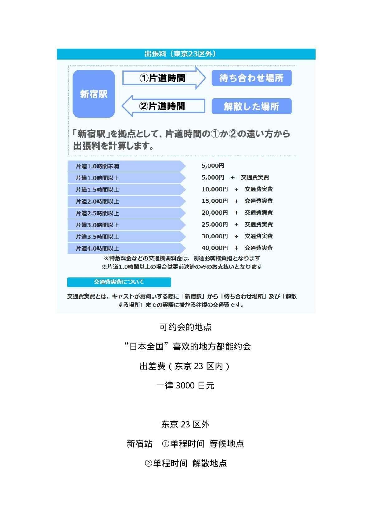 现实租借介绍