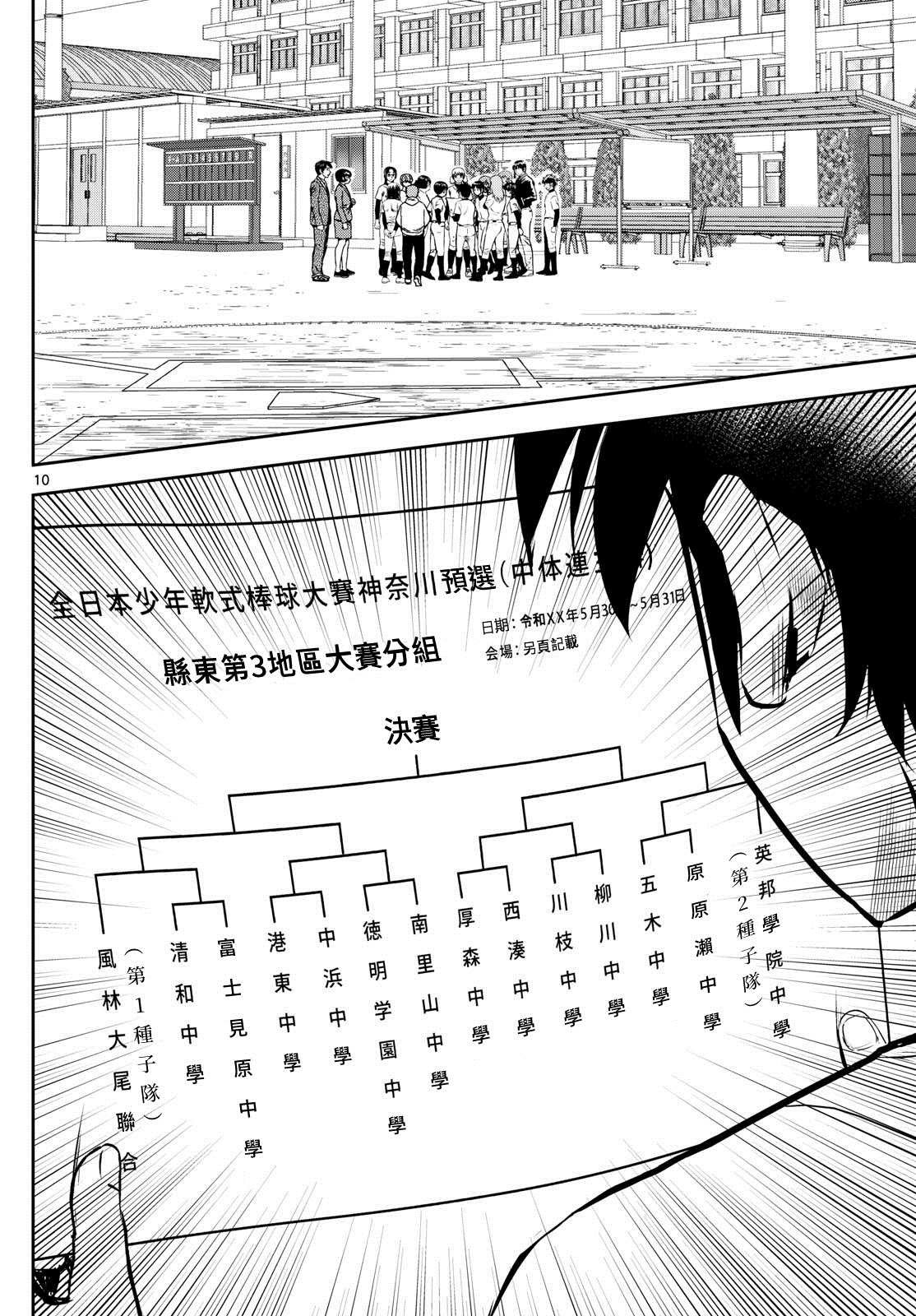 第258话 敲定比赛分组！