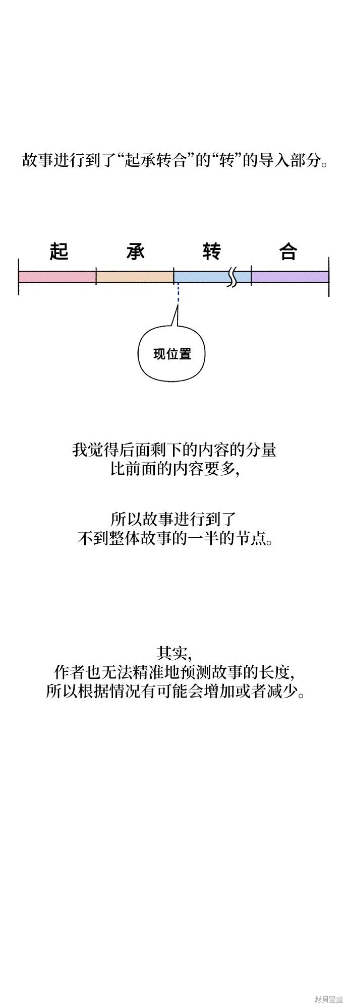 第1季后记