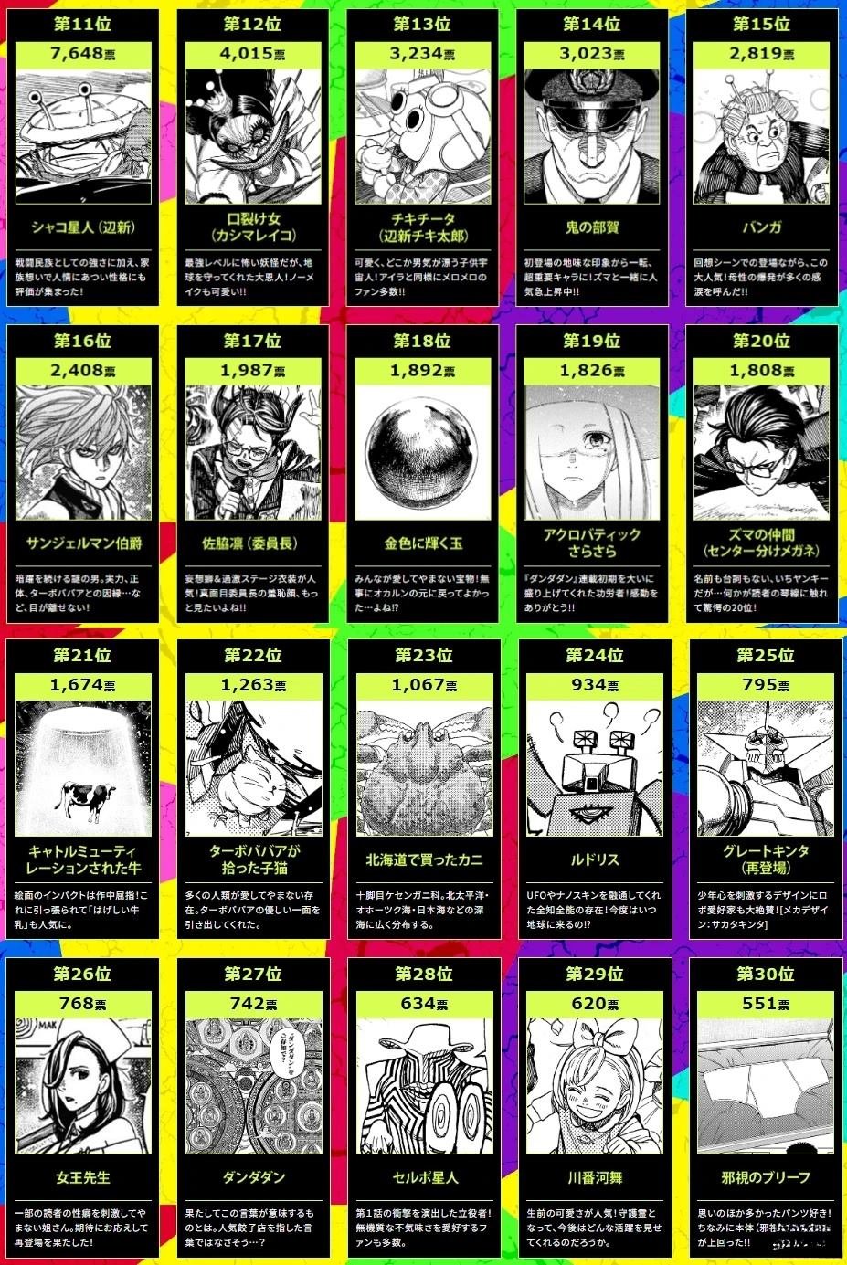 第1次人气投票结果