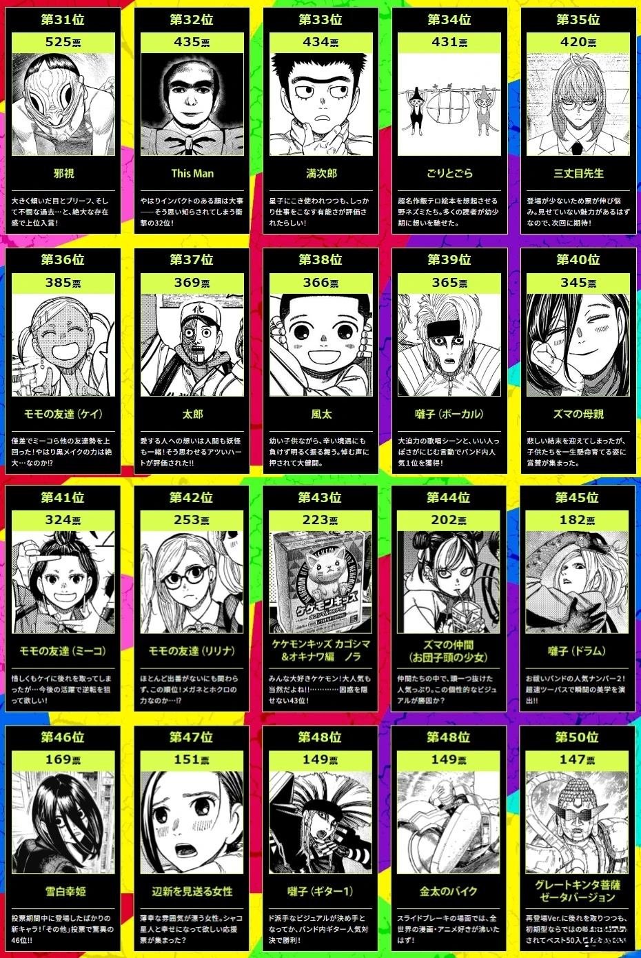 第1次人气投票结果