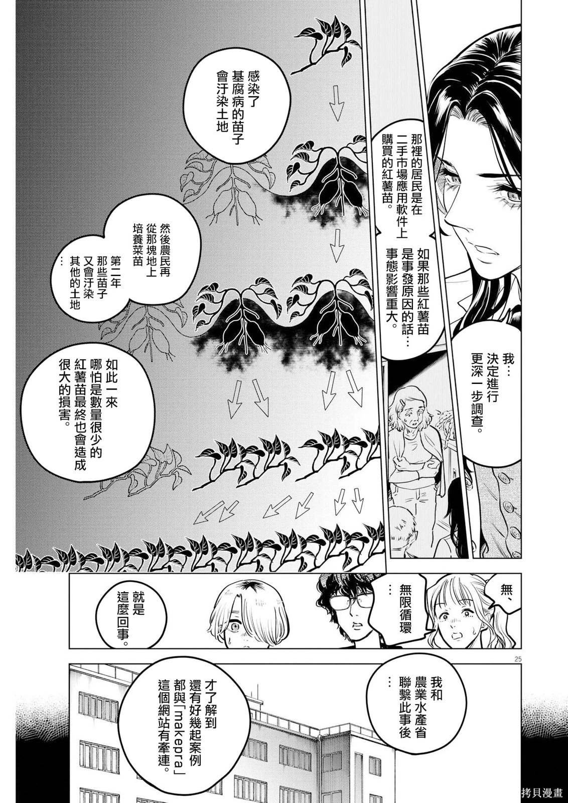 第15话 尸鬼之苗事件（1）