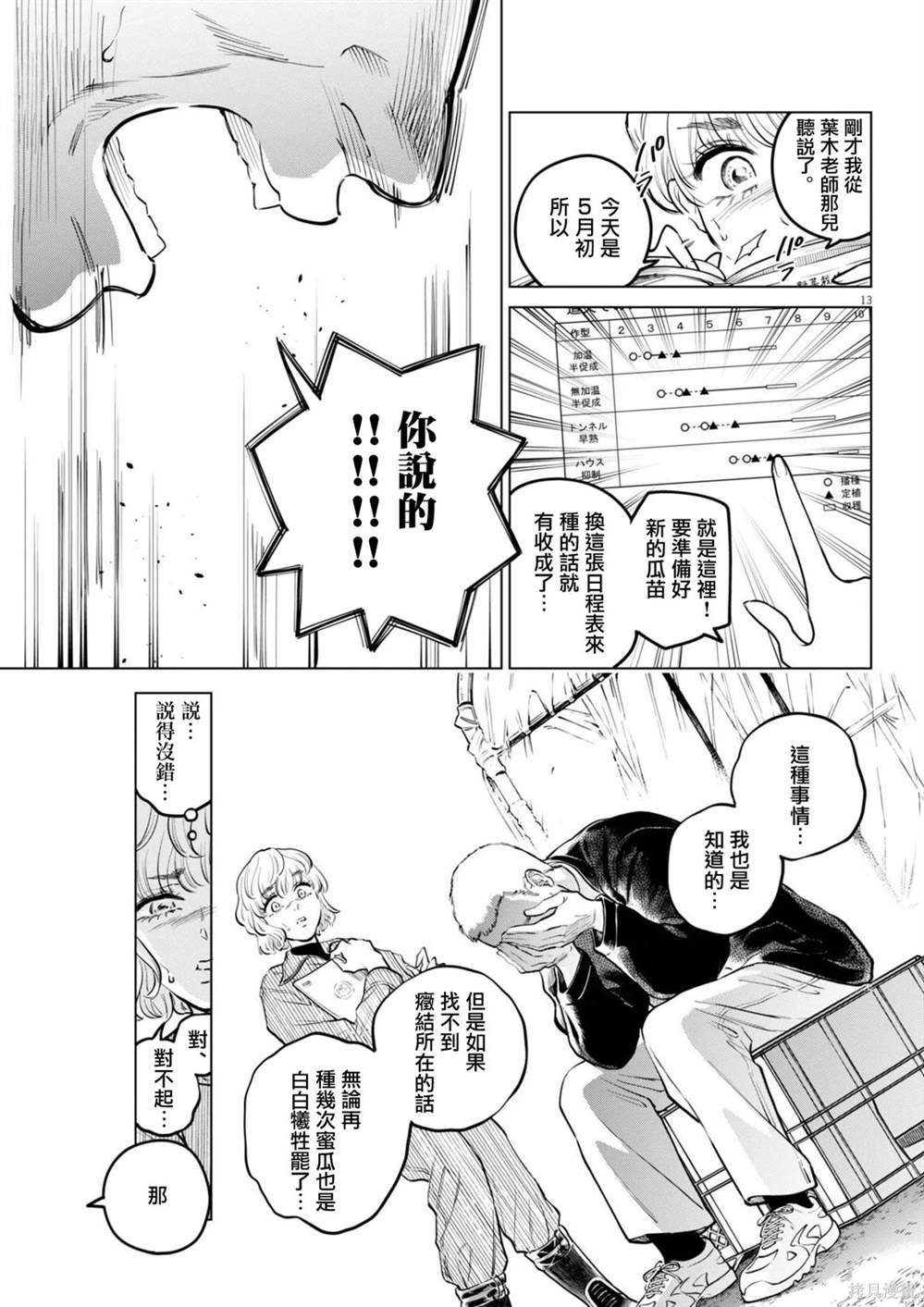 第20话 被打破的王牌事件