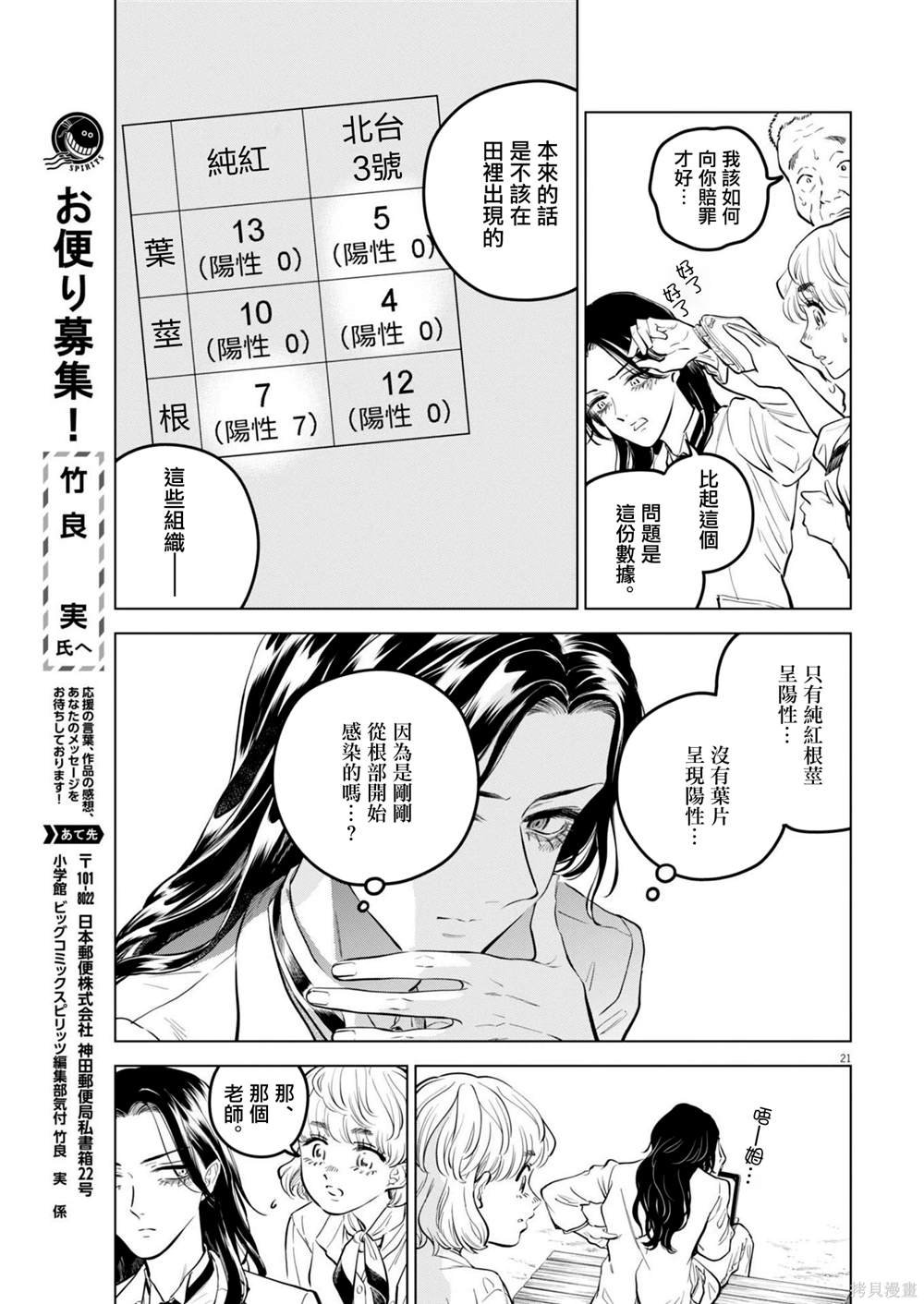 第22话