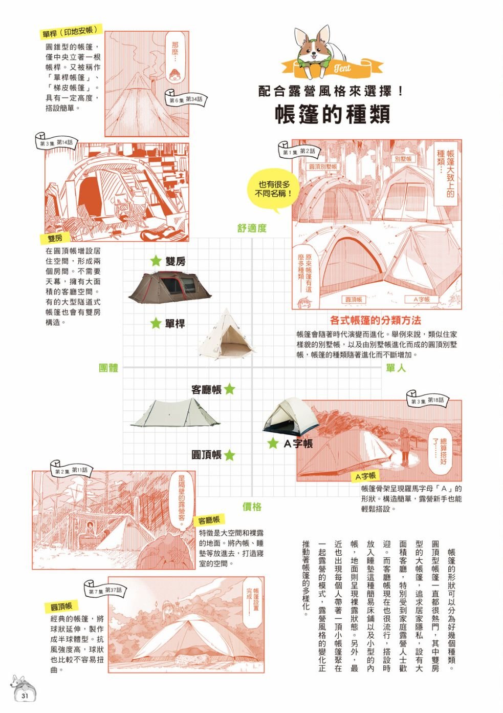 第77话 露营用品大全