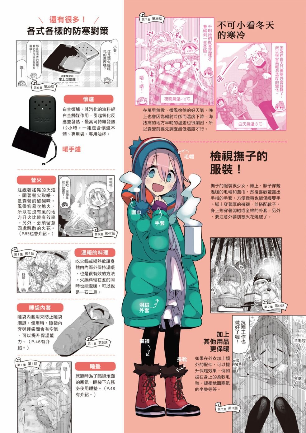 第77话 露营用品大全